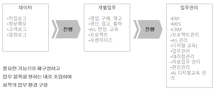 관리분야 이미지